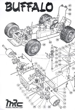 MRC Manuals