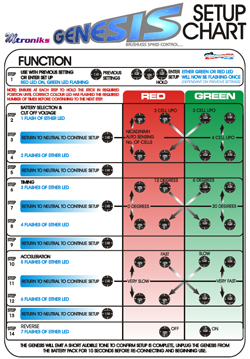 Mtroniks ESC Manuals