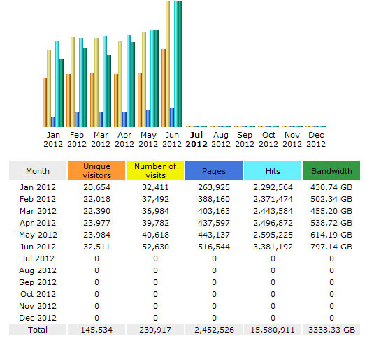 CompetitionX Site Statistics – June 2012 CompetitionX Site Statistics – June 2012