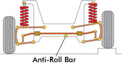 RC Tuning - Anti-Roll Bar