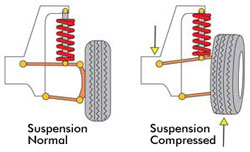 RC Tuning - Bumpsteer