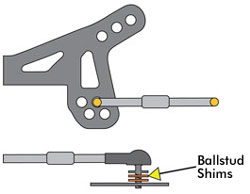 RC Tuning - Camber Link Locations