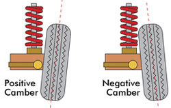 RC Tuning - Camber