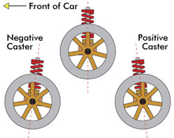 RC Tuning - Caster