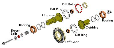 RC Tuning - Differential