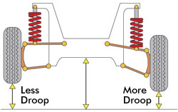 RC Tuning - Droop