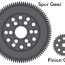 RC Suspension Tuning Guide – Gear Ratio