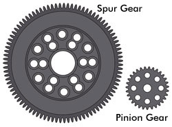 RC Tuning - Gearing