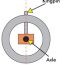 RC Suspension Tuning Guide – Axle, Inline