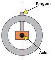 RC Tuning - Inline Axle