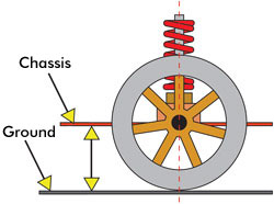 RC Tuning - Ride Height
