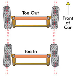 RC Tuning - Toe In / Toe Out