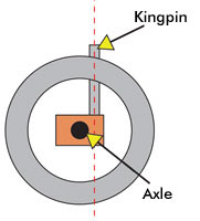 RC Tuning - Trailing Axle