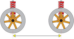 RC Tuning - Wheelbase