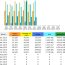 CompetitionX Site Statistics – July 2015