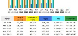 CompetitionX Site Statistics – September 2015