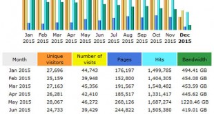 CompetitionX Site Statistics – November 2015
