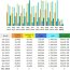 CompetitionX Site Statistics – November 2015