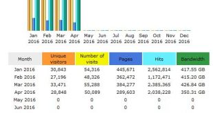 CompetitionX Site Statistics – April 2016