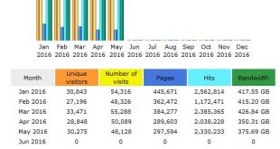 CompetitionX Site Statistics – May 2016