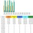 CompetitionX Site Statistics – May 2016