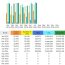 CompetitionX Site Statistics – July 2016