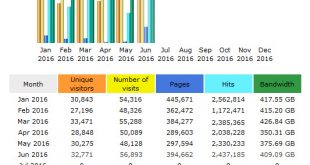 CompetitionX Site Statistics - June 2016