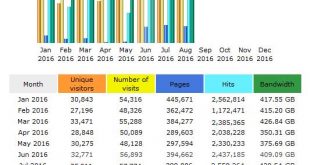 CompetitionX Site Statistics - August 2016