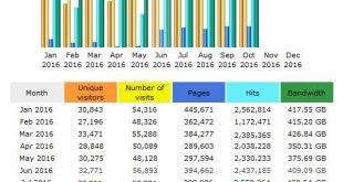 CompetitionX Site Statistics – October 2016