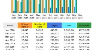 CompetitionX Site Statistics – November 2016