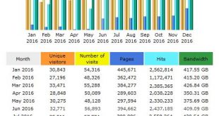 CompetitionX Site Statistics – December 2016