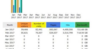 CompetitionX Site Statistics – February 2017