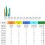 CompetitionX Site Statistics – February 2017