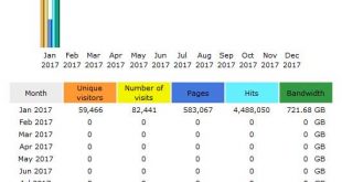 CompetitionX Site Statistics – January 2017