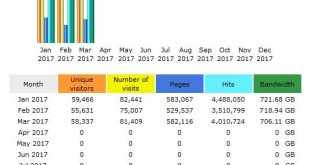 CompetitionX Site Statistics – March 2017