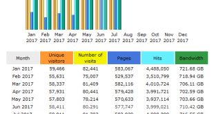 CompetitionX Site Statistics – July 2017