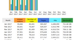 CompetitionX Site Statistics – June 2017