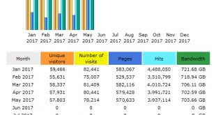 CompetitionX Site Statistics – May 2017