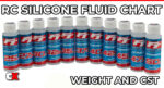 RC Silicone Fluid Chart – Weight (WT) and Centistokes (CST)