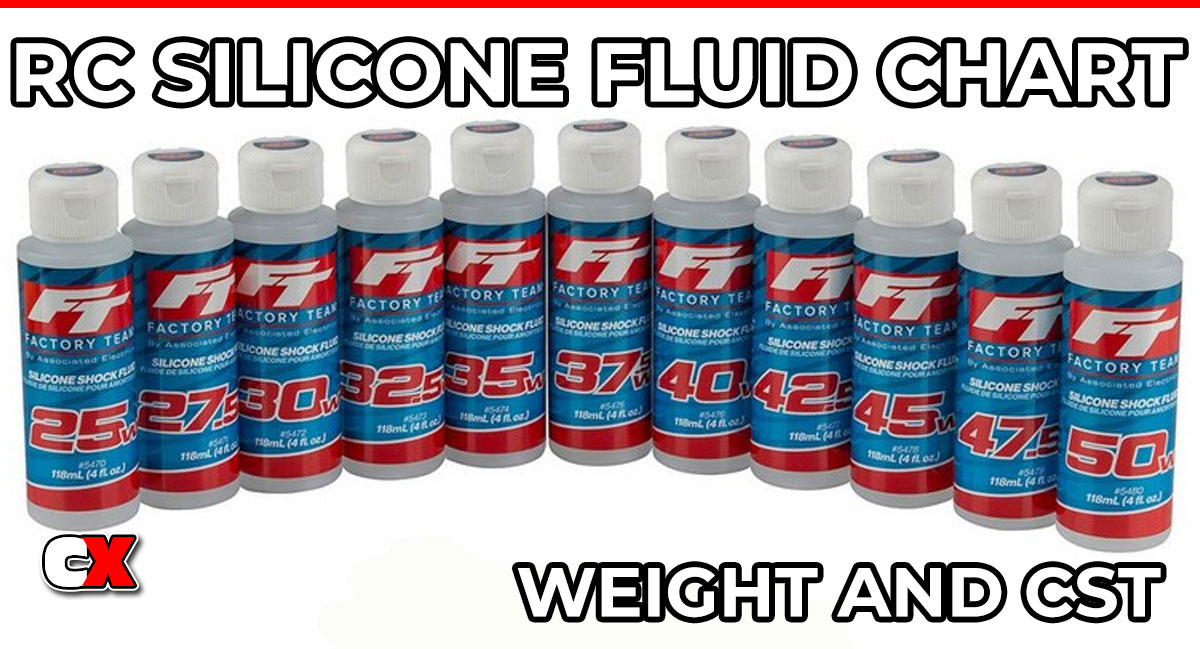 RC Silicone Fluid Chart – Weight (WT) and Centistokes (CST)