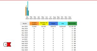 CompetitionX Site Statistics – January 2023
