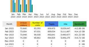 CompetitionX Site Statistics – April 2023