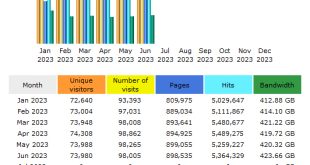 CompetitionX Site Statistics – June 2023