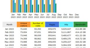 CompetitionX Site Statistics – August 2023