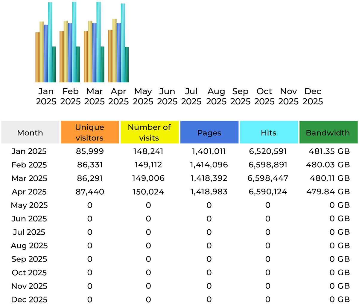 CompetitionX Site Statistics – April 2025