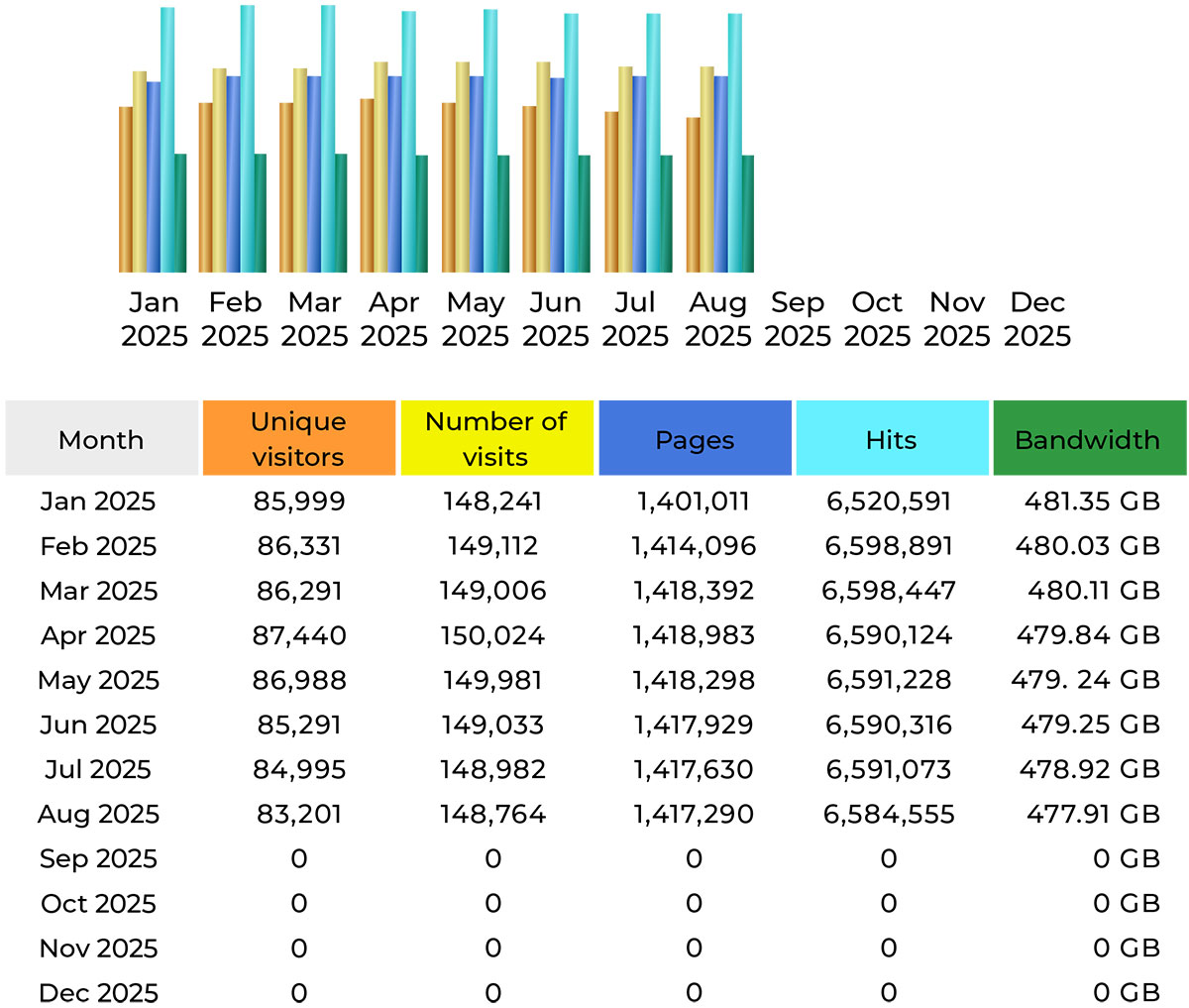 CompetitionX Site Statistics – August 2025