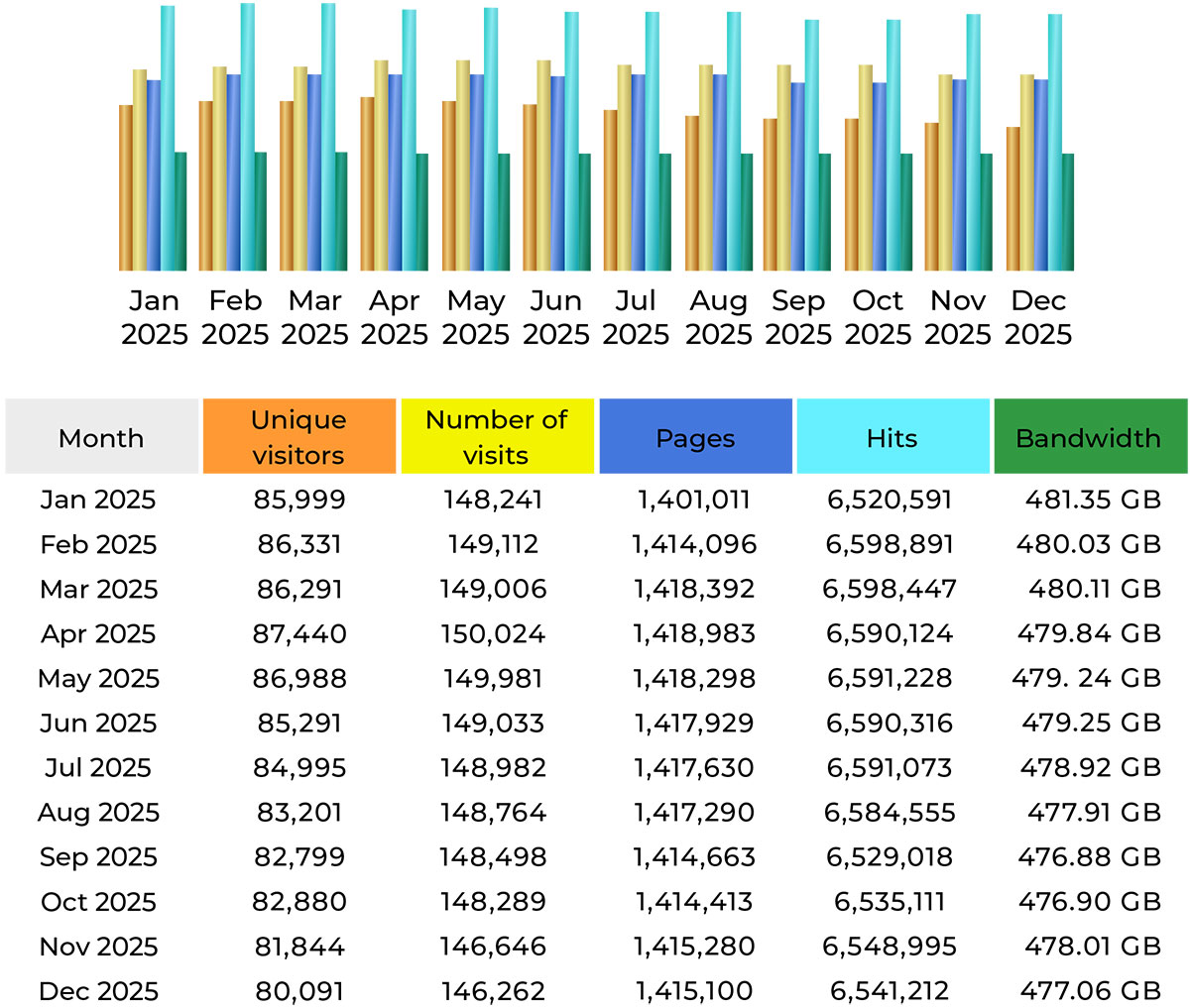 CompetitionX Site Statistics – December 2025