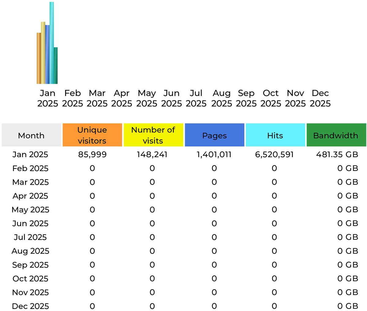 CompetitionX Site Statistics – January 2025
