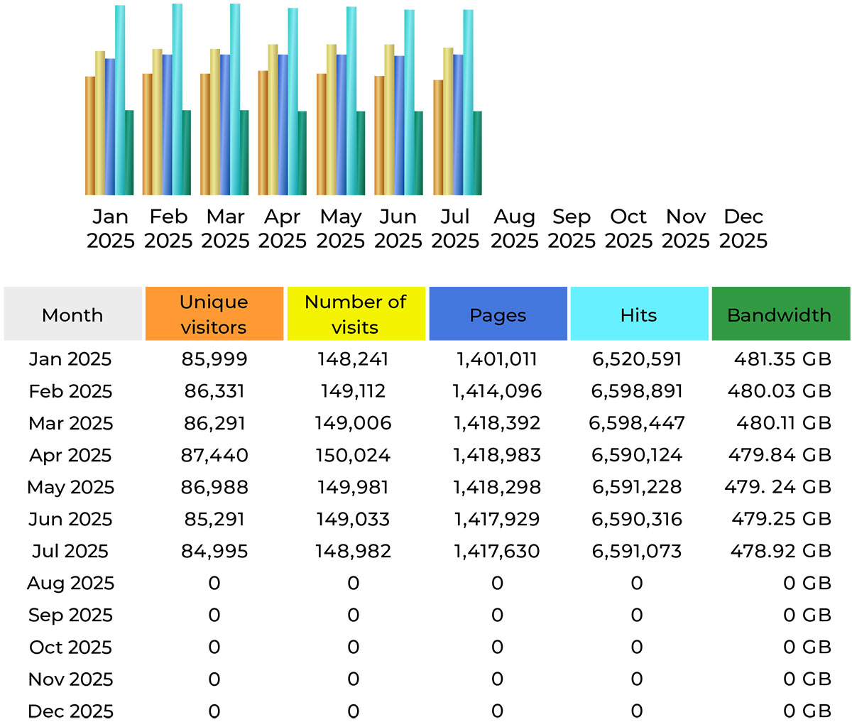 CompetitionX Site Statistics – July 2025