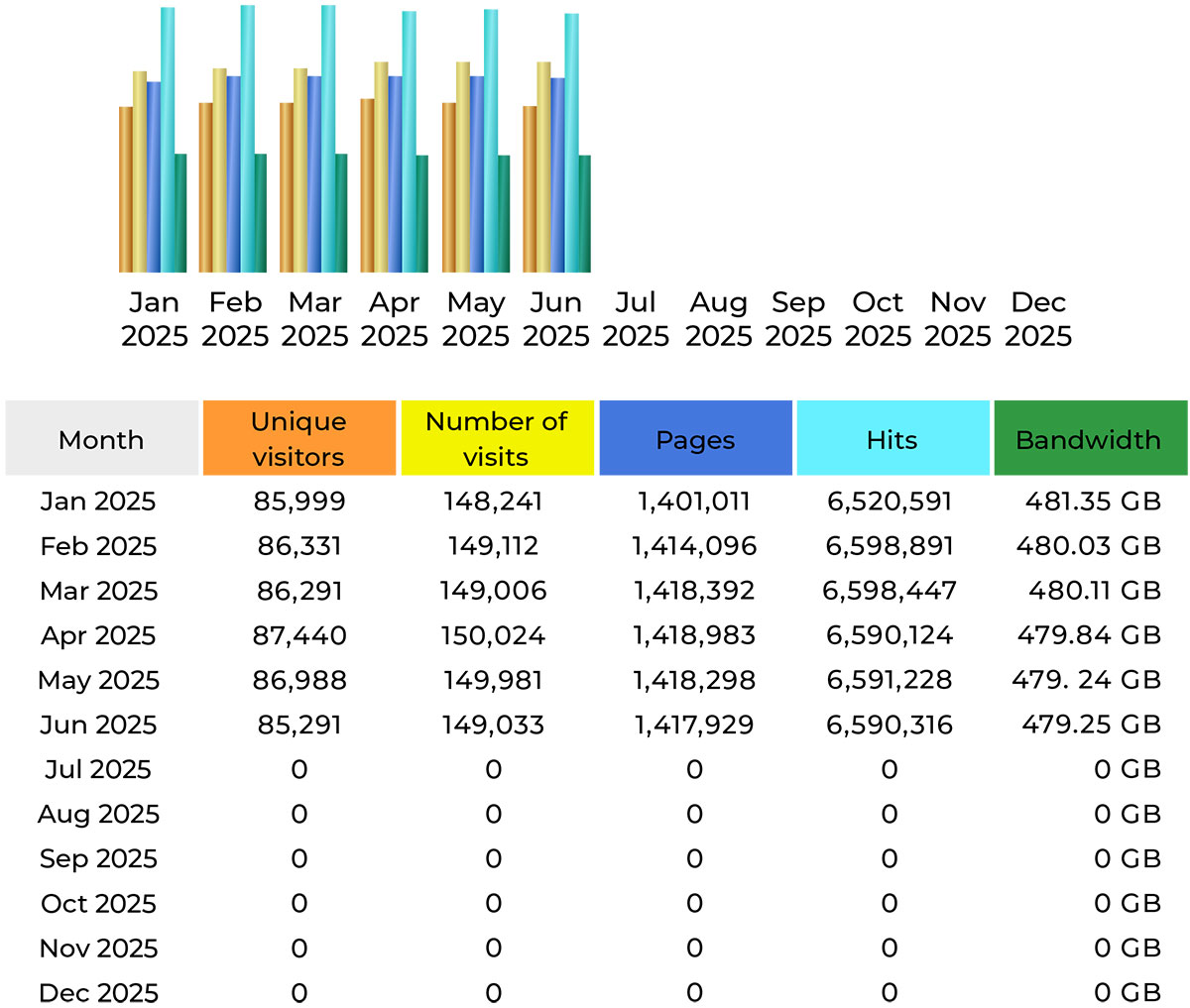 CompetitionX Site Statistics – June 2025